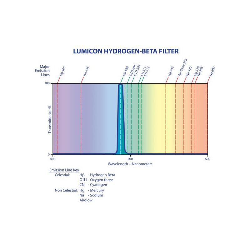 Lumicon Filters H-Beta filter, 1,25"