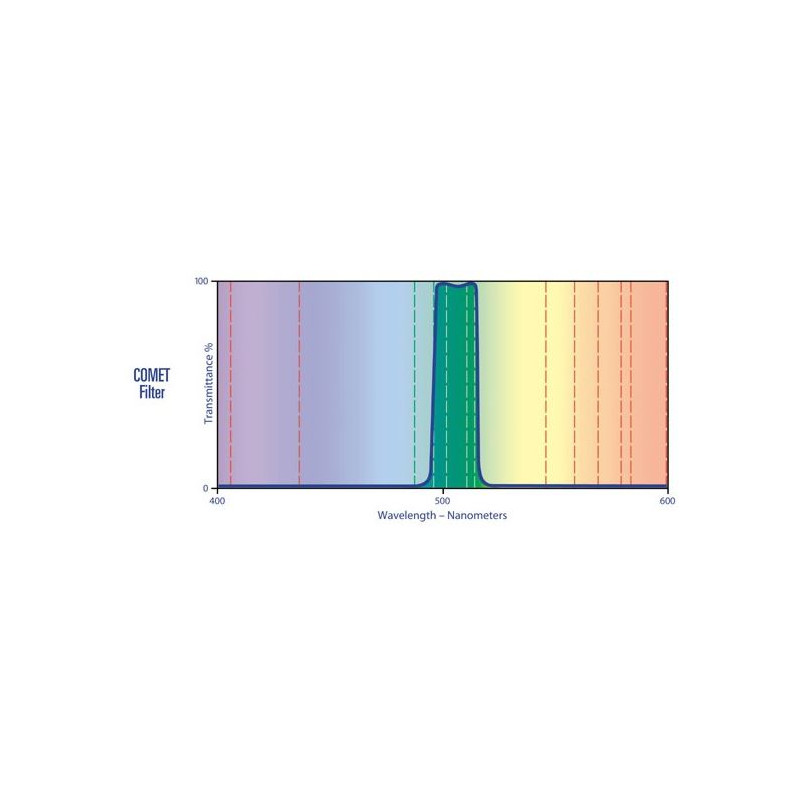 Lumicon Filters Kometenfilter met SC-schroefdraad