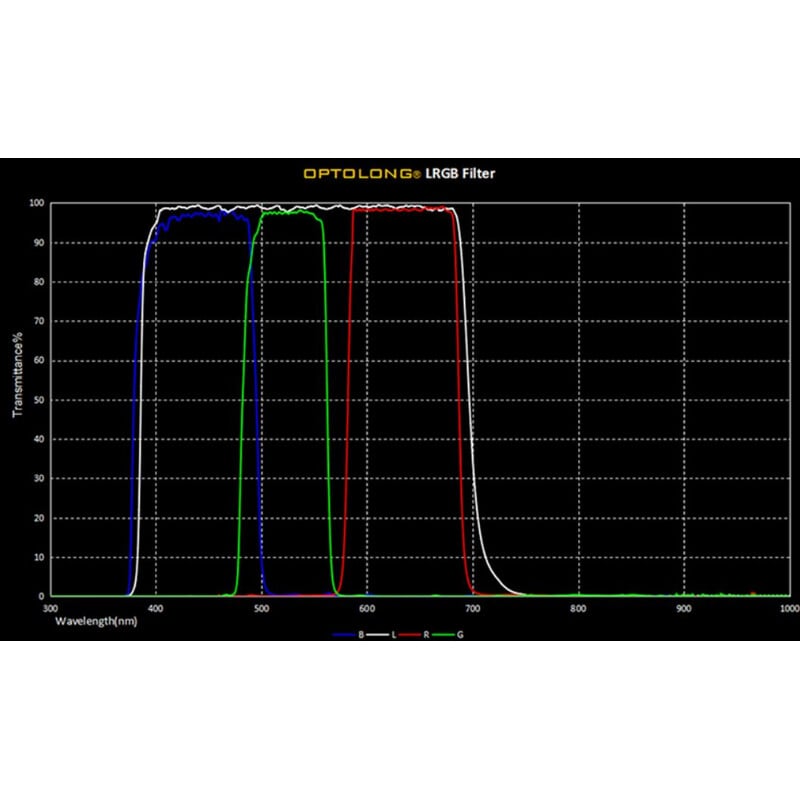 Optolong Filters LRGB Filter-Set 1,25