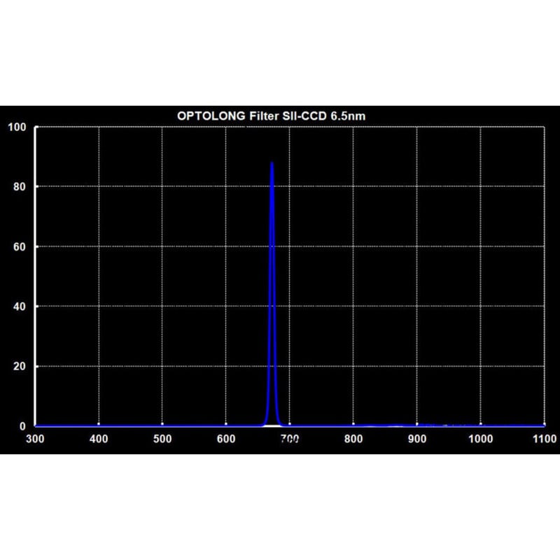 Optolong Filters SII 6,5nm 2"