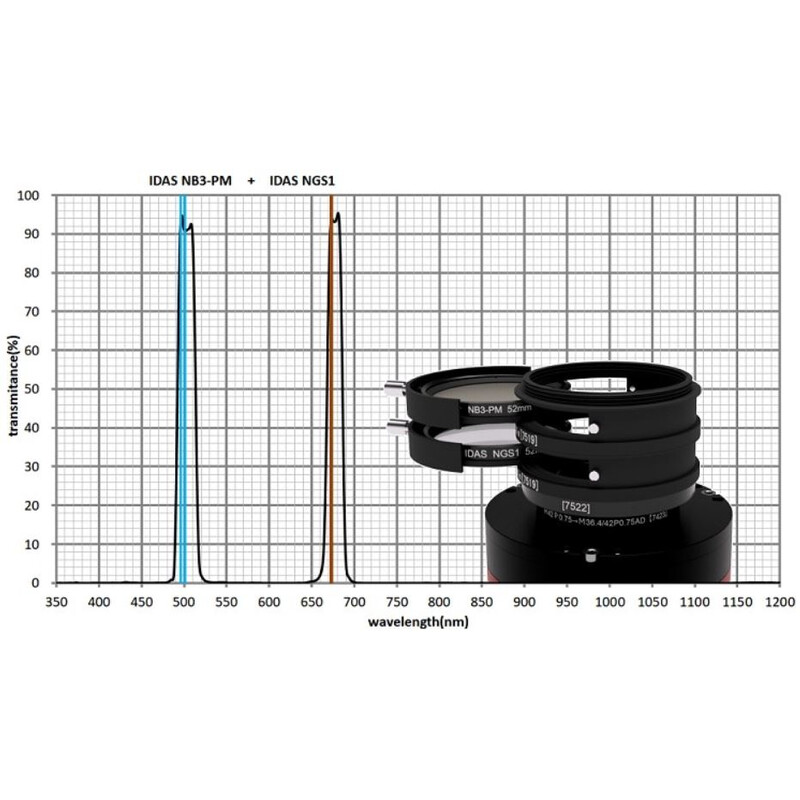 IDAS Filters Nebula Booster NB3 48mm