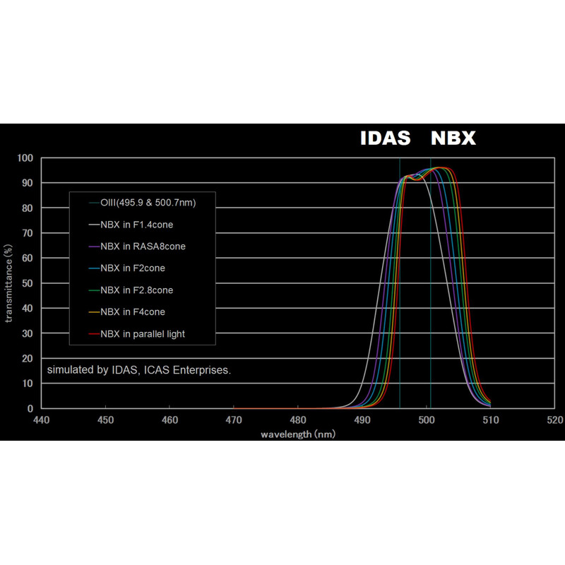 IDAS Filters Nebula Booster NBX 48mm