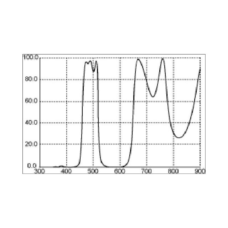 Thousand Oaks Filters LP1 breedbandfilter 1,25"
