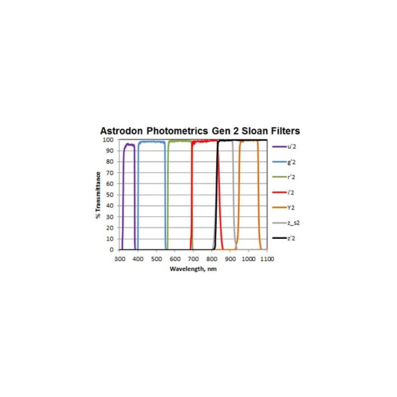 Astrodon Sloan Filters R 49,7mm (unmounted)