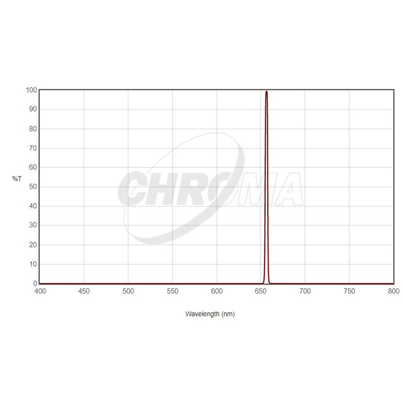 Chroma H-Alpha filters 36mm unmounted, 3nm