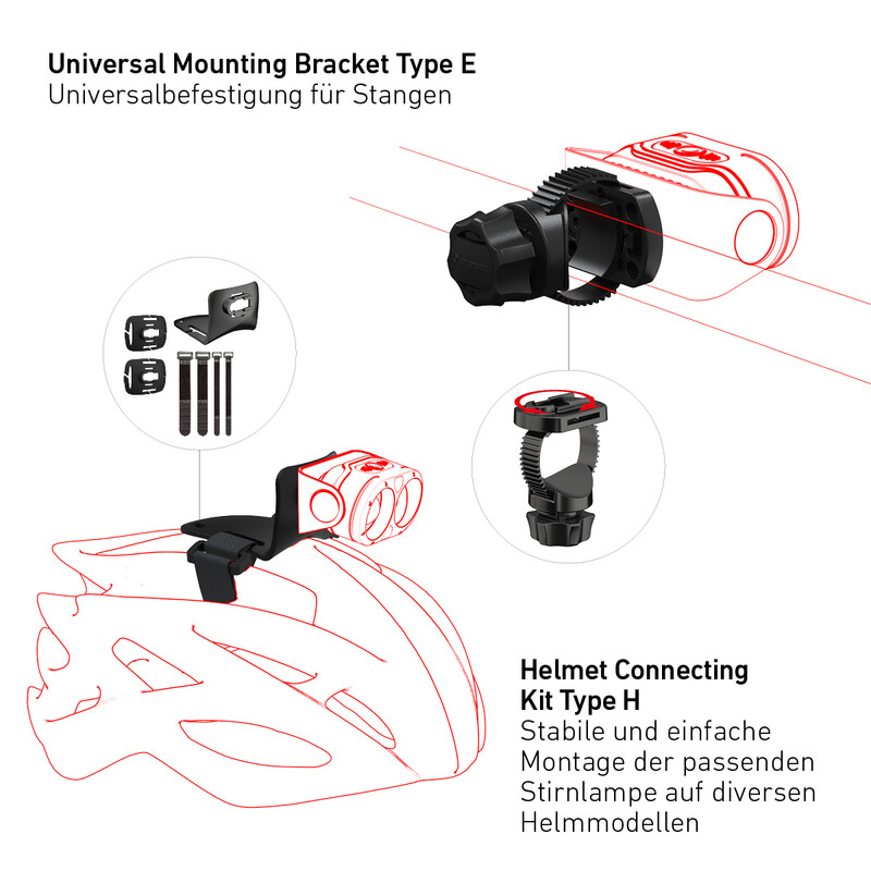 LED LENSER Hoofdlamp H7R-handtekening