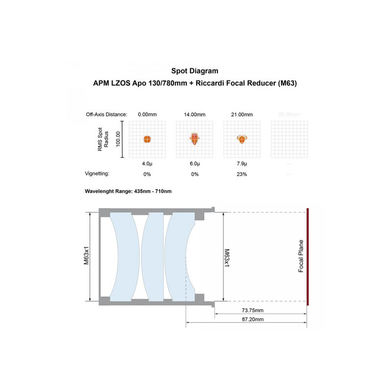 APM Apochromatische refractor AP 130/780 LZOS 3.7-ZTA  Riccardi Reducer M63 OTA