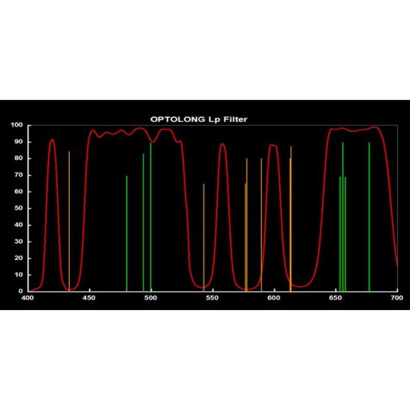 Optolong Filters L-Pro Clip Canon EOS R