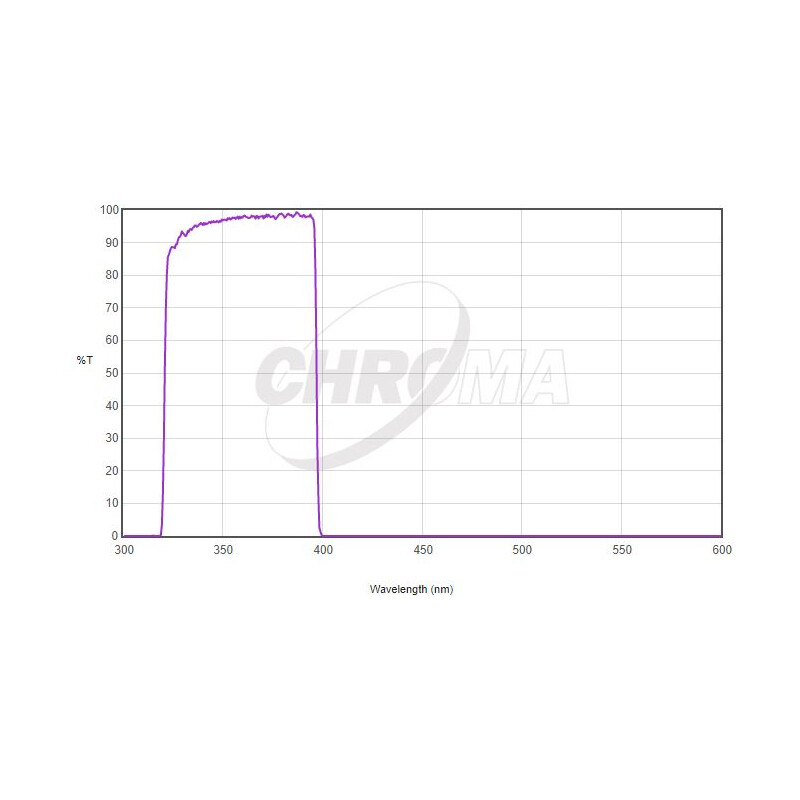 Chroma Filters U-Bessel 2"