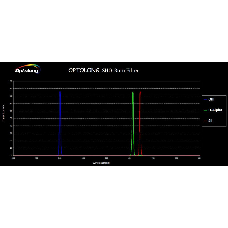 Optolong Filters SHO 3nm 2"