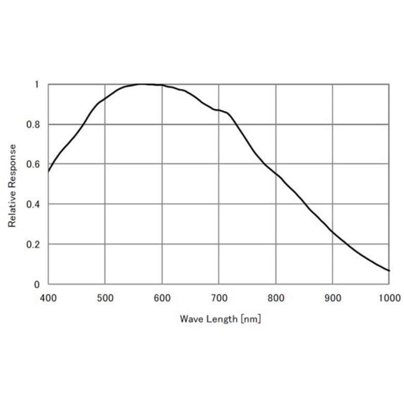 Starlight Xpress Camera Lodestar Pro Mono