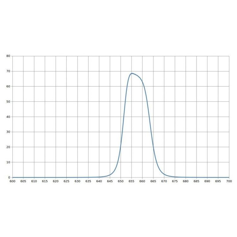 Blockfilter ITF 17,7mm