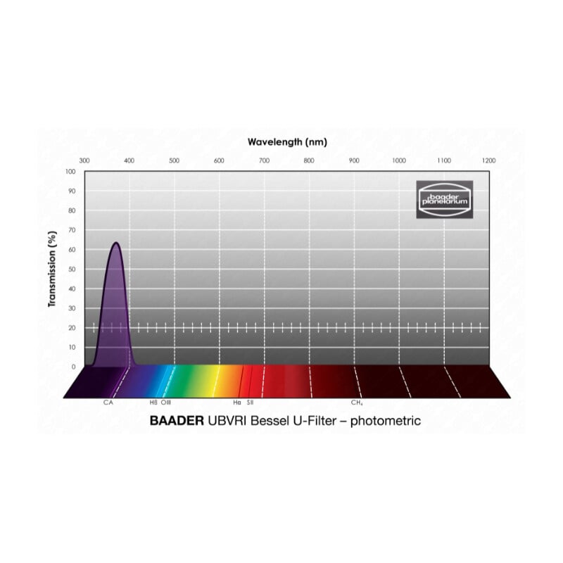 Baader Filters UBVRI Bessel U 1,25"