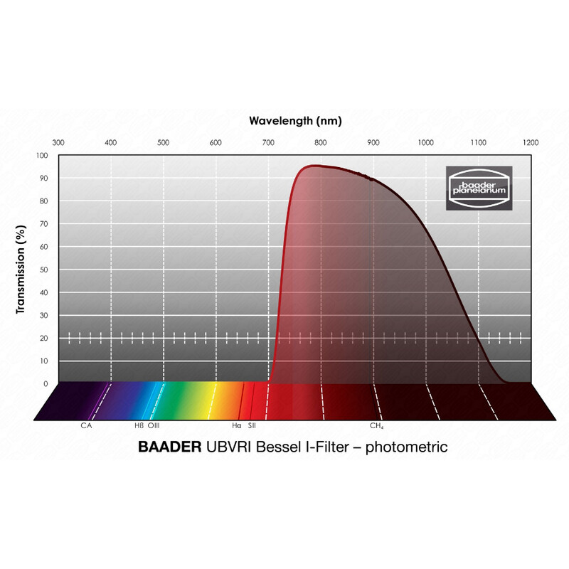 Baader Filters UBVRI Bessel I 1,25"