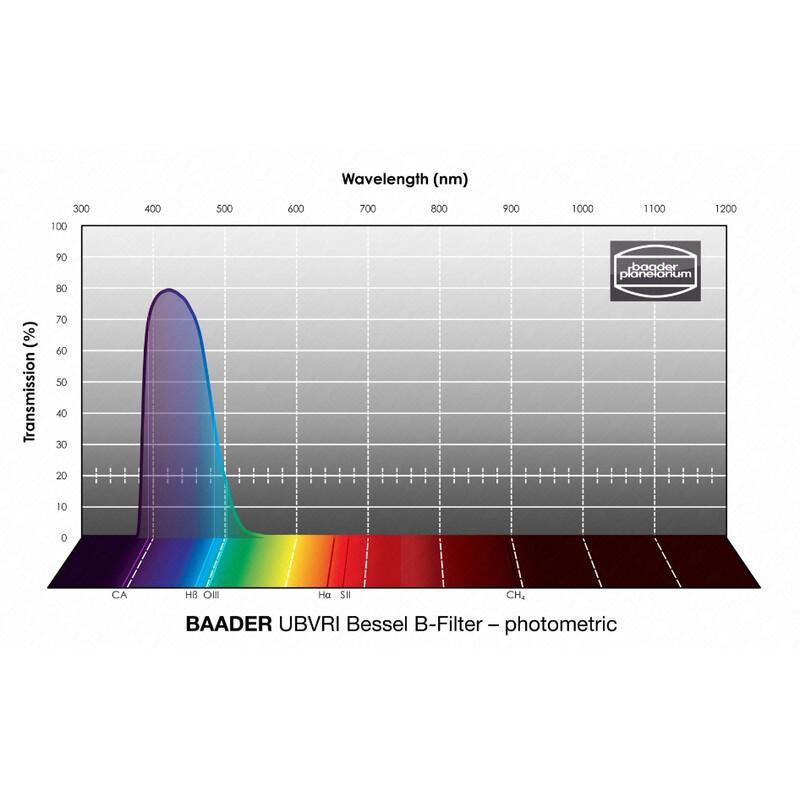 Baader Filters UBVRI Bessel B 31mm