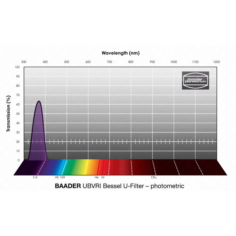 Baader Filters UBVRI Bessel U 36mm
