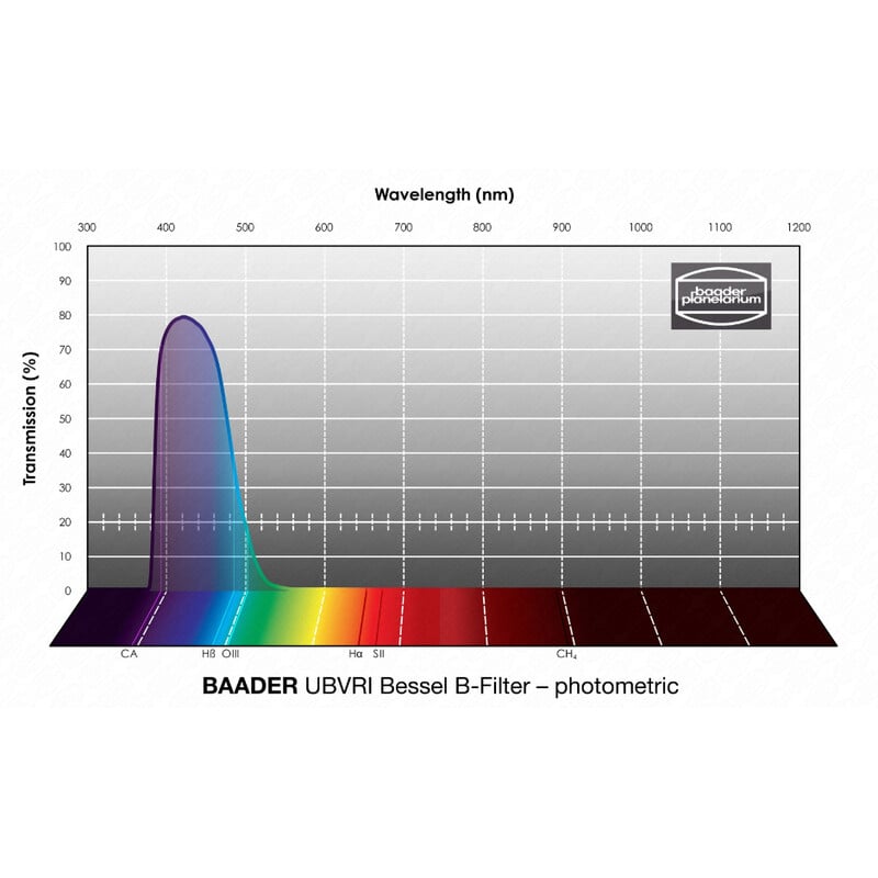 Baader Filters UBVRI Bessel B 36mm