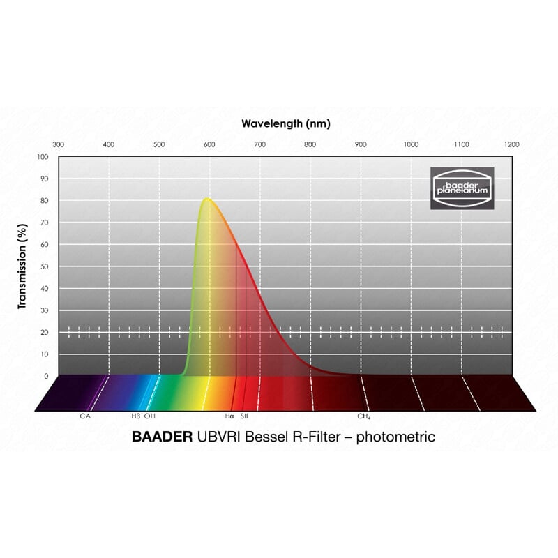 Baader Filters UBVRI Bessel R 36mm