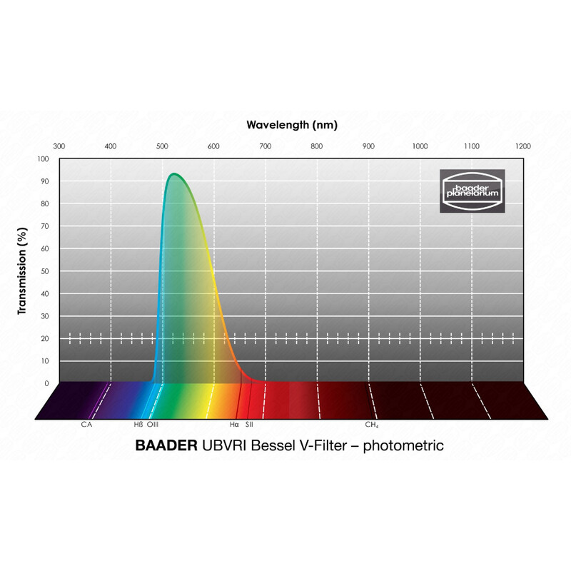 Baader Filters UBVRI Bessel V 50,4mm