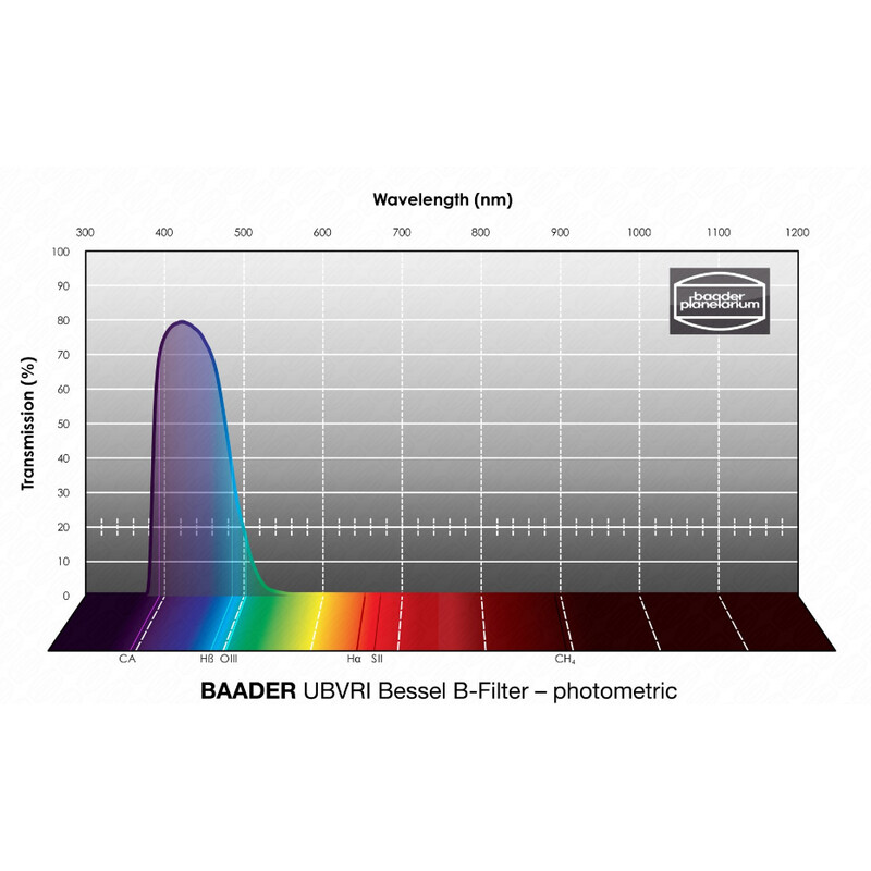 Baader Filters UBVRI Bessel B 50x50mm