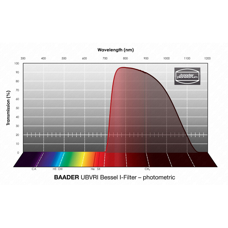 Baader Filters UBVRI Bessel I 50x50mm