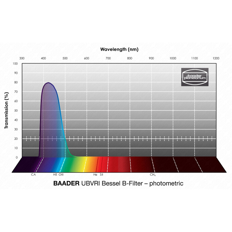 Baader Filters UBVRI Bessel B 100x100mm