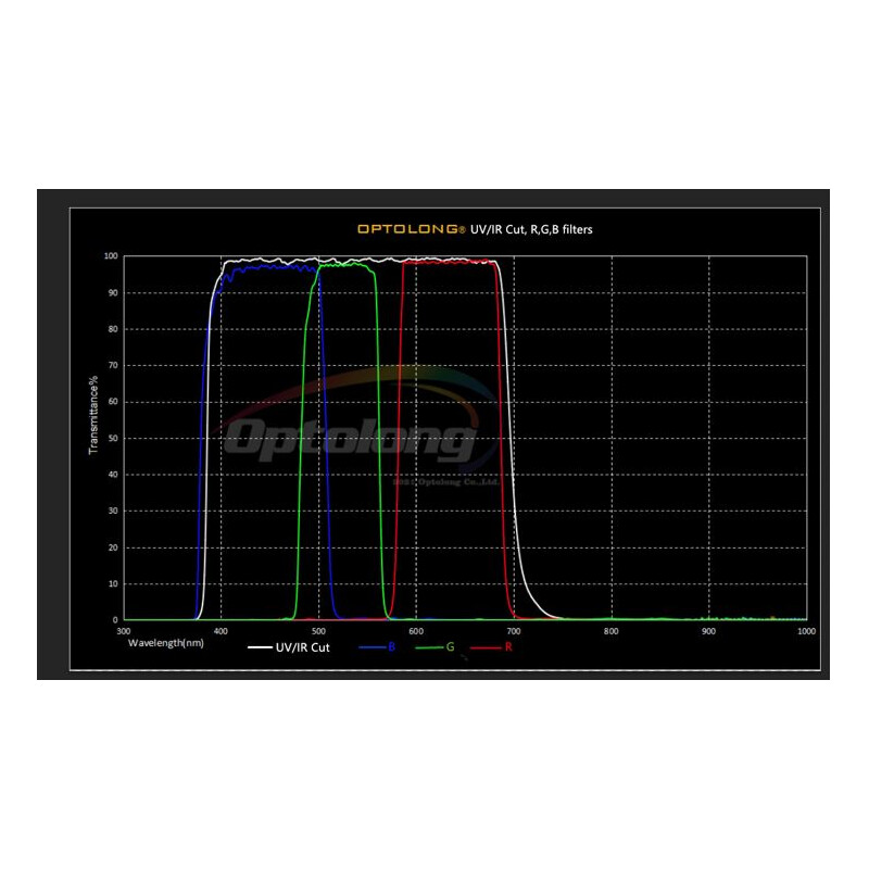 Optolong Filters Planetary Filter Set 2"