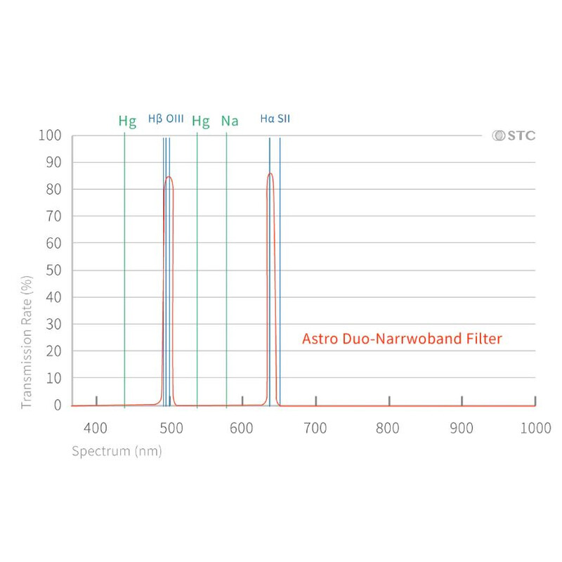 STC Filters Duo-NB Clip-Filter Nikon (APS-C)