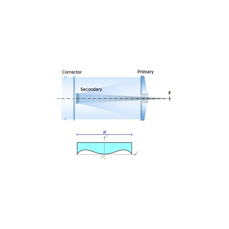 Toscanoptics Schmidt-Cassegrain telescoop Advanced SC 355/3905 OTA