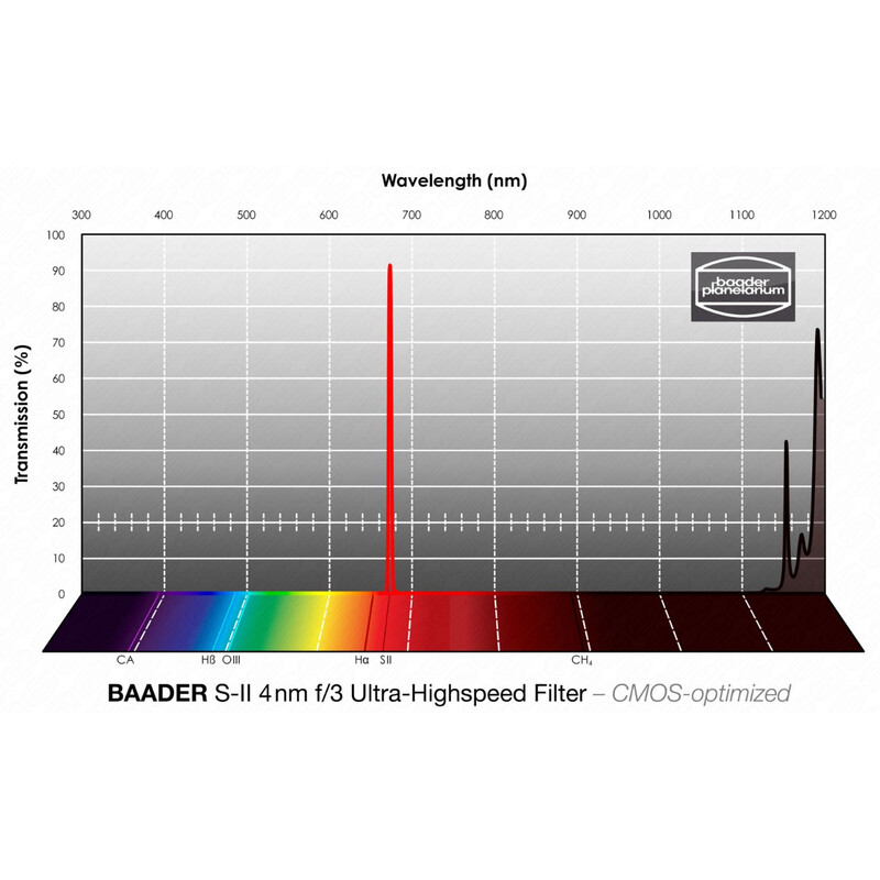 Baader Filters SII CMOS f/3 Ultra-Highspeed 2"