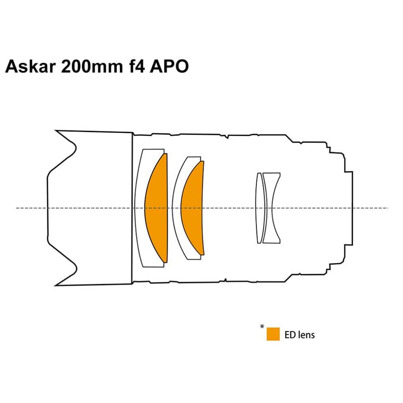 Askar apochromatische refractor AP 50/200 ACL200 OTA