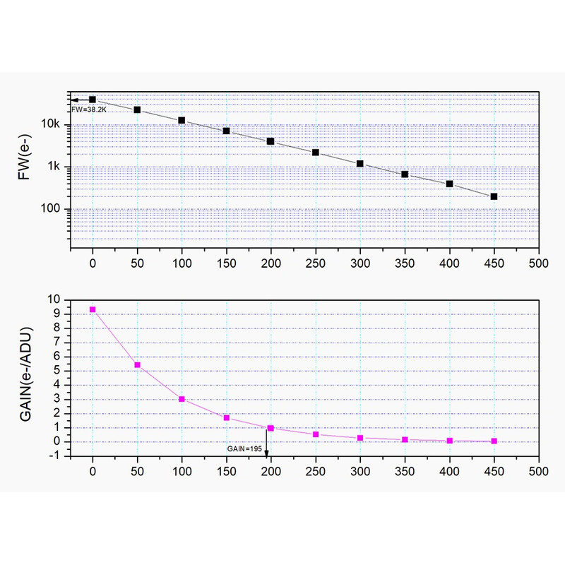 ZWO Camera ASI 662 MC Color