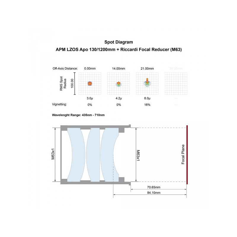 APM Apochromatische refractor AP 130/1200 LZOS 3.7 ZTA