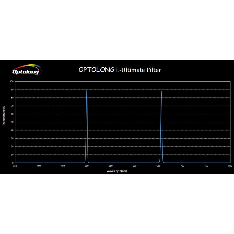 Optolong Filters L-Ultimate 2"