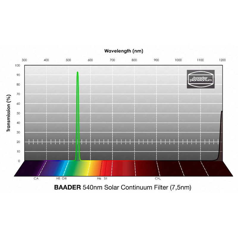 Baader Blocking filters Solar Continuum 1,25"