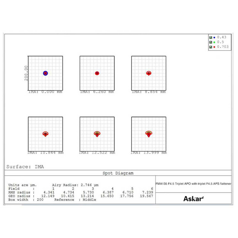 Askar Apochromatische refractor AP 30/135 FMA135 OTA