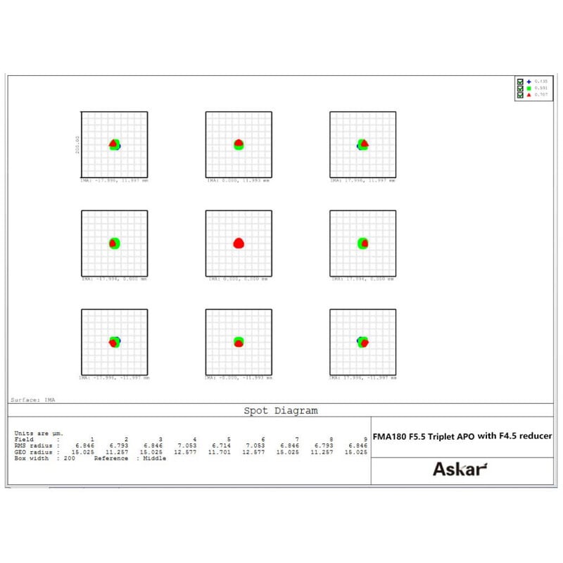 Askar apochromatische refractor AP 40/180 FMA180 OTA
