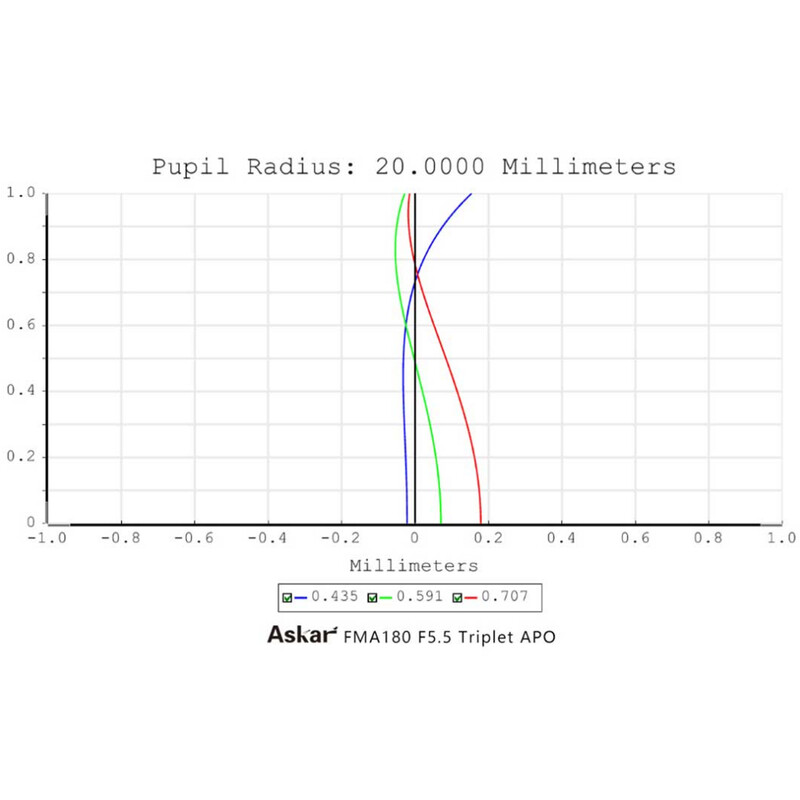 Askar apochromatische refractor AP 40/180 FMA180 OTA