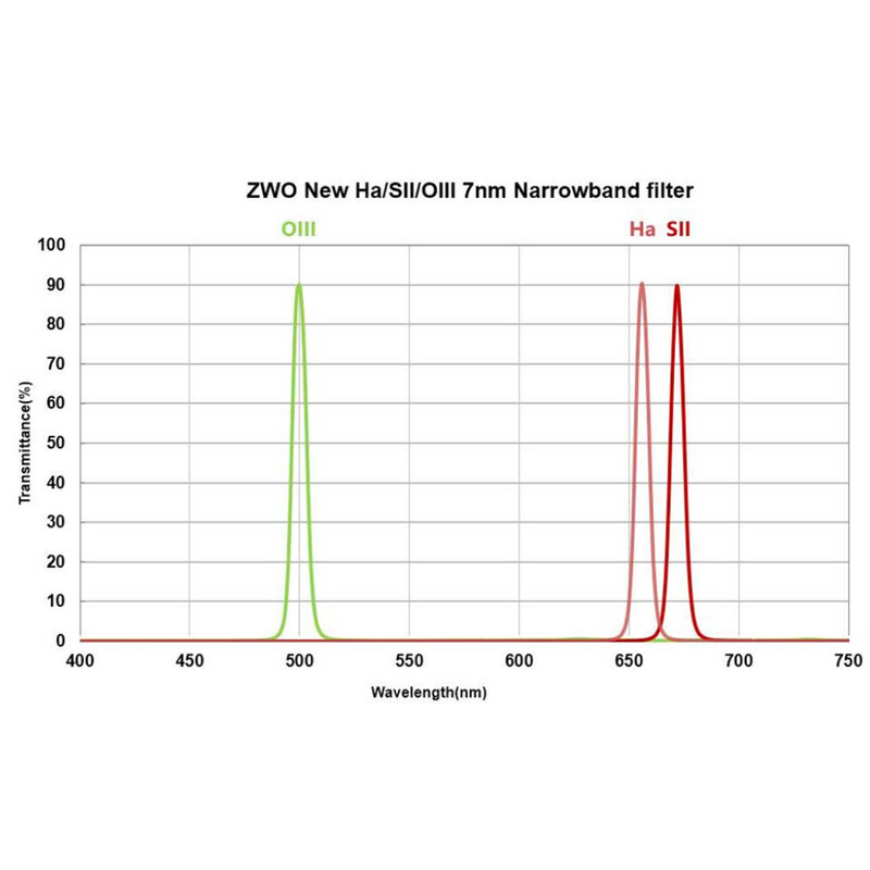 ZWO Filters H-alpha 7nm 1,25"
