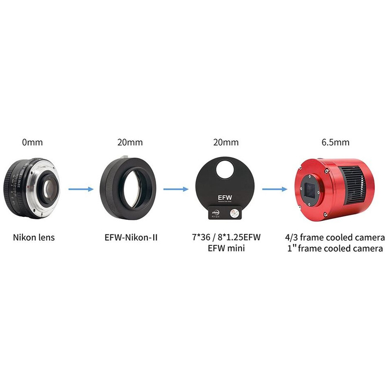 DSLR-Lens adapters Nikon / EFW 36mm & EFW 1,25"
