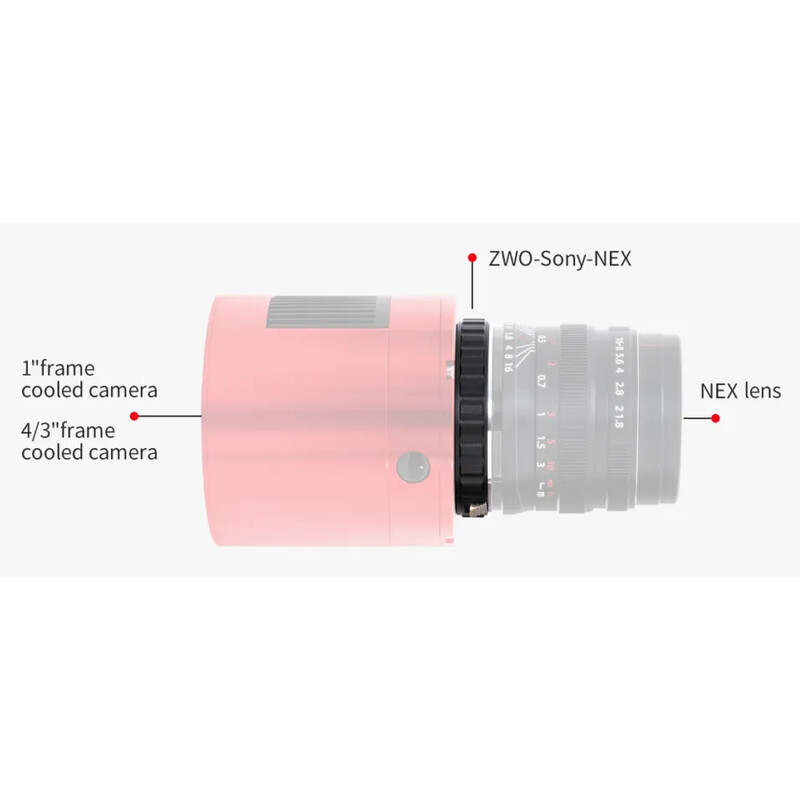 ZWO DSLR-Lens adapters / Sony