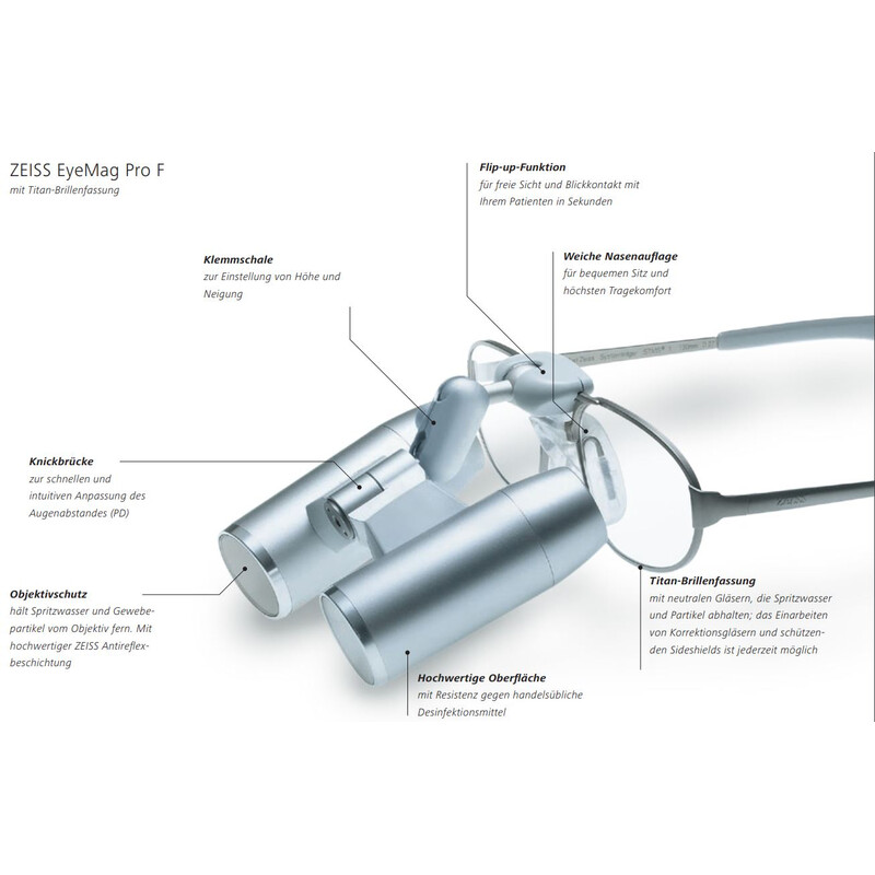 ZEISS Vergrootglazen Optisch systeem telescooploep K 3.3x/450 incl. lensbescherming voor EyeMag Pro hoofdloep