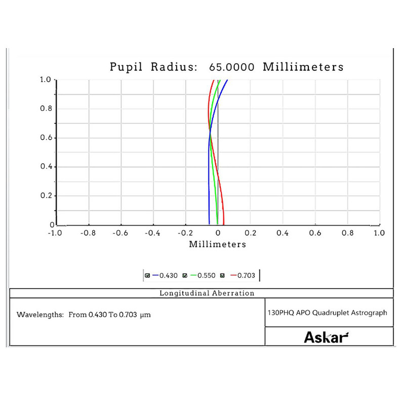 Askar Apochromatische Refractor AP 130/1000 130PHQ OTA