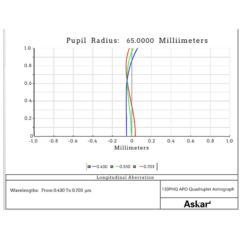 Askar Apochromatische refractor AP 130/1000 130PHQ OTA