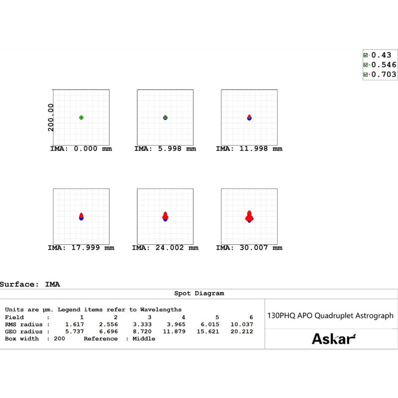 Askar Apochromatische Refractor AP 130/1000 130PHQ OTA