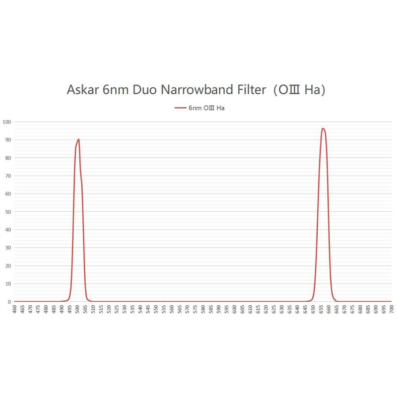 Askar Filters Color Magic D1 OIII/H-Alpha Duo 2"