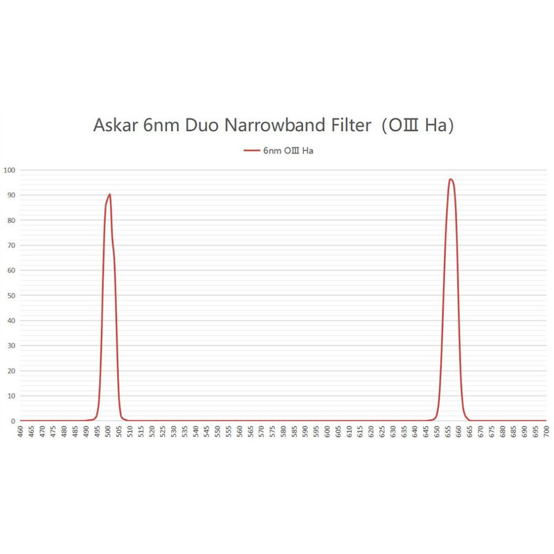 Askar Filters Colour Magic OIII/H-Alpha Duo 2"