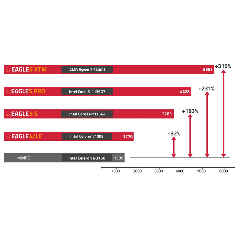 PrimaLuceLab EAGLE 5 XTM