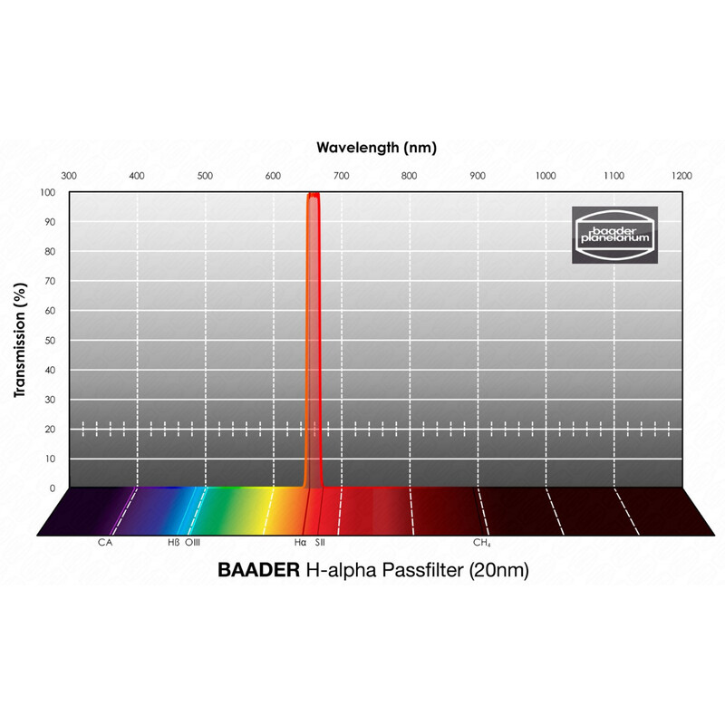 Baader Filters H-alpha 20nm 2"