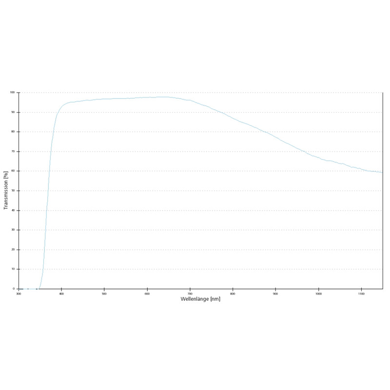 ZEISS Objectief EC Plan-Neofluar, 2.5x/0.085 wd=8.8mm